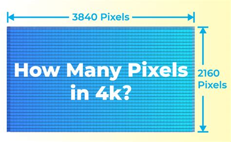 1k video resolution|how many pixels is in 4k.